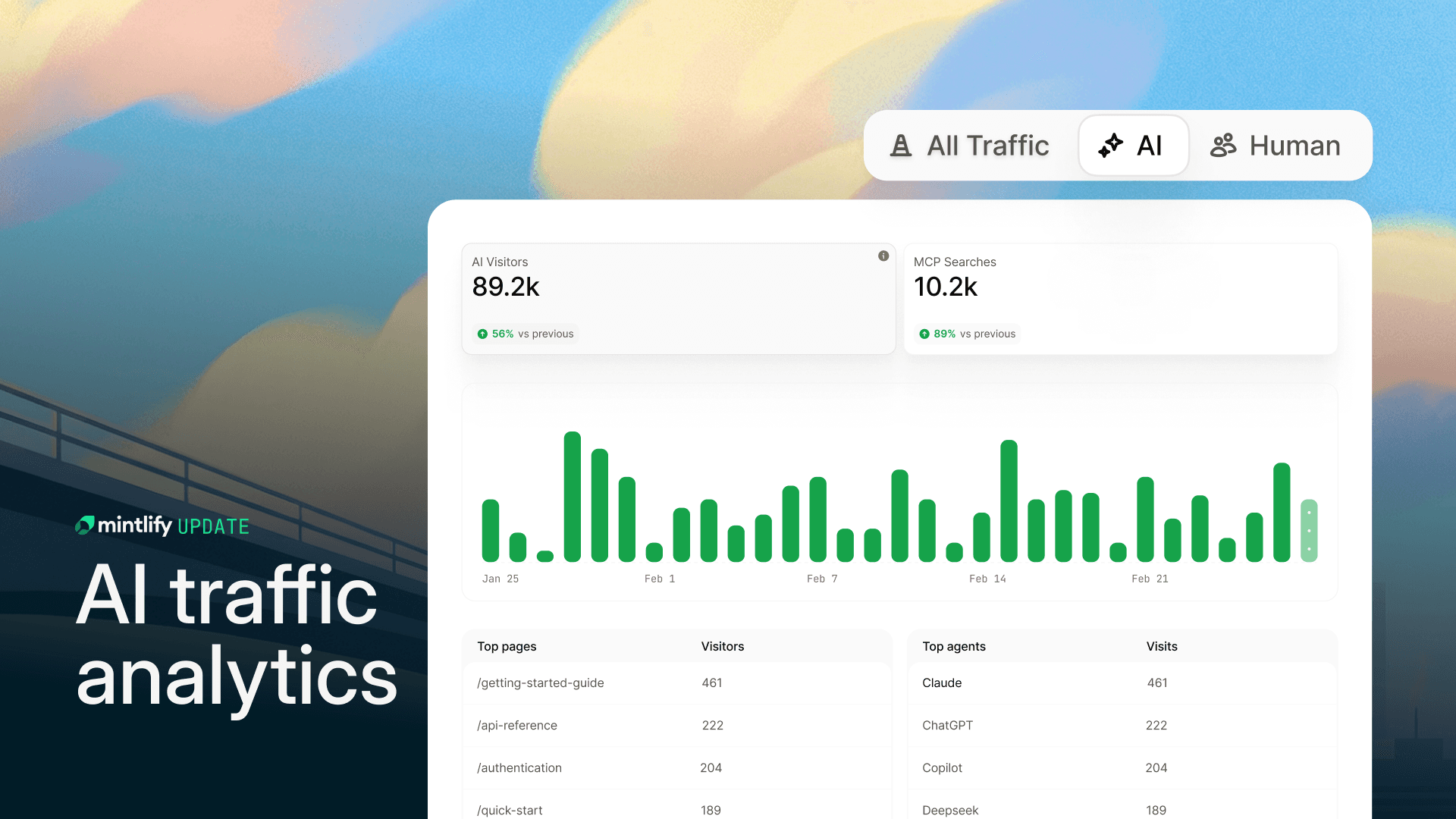 Analytics for AI and agent traffic