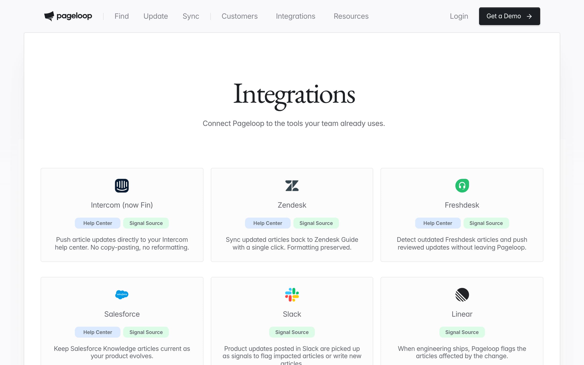 Pageloop integrations page listing Intercom, Zendesk, Freshdesk, Salesforce, Slack, and Linear as help center and signal sources