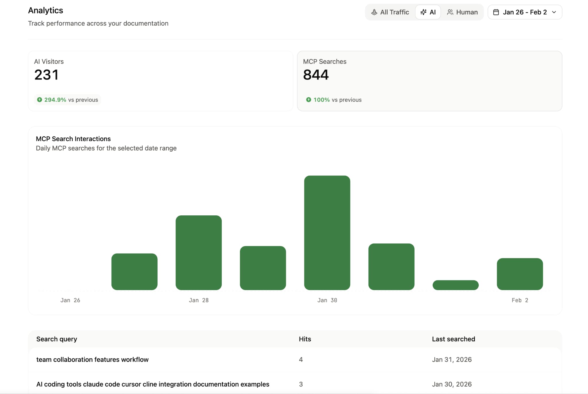 Mintlify Analytics