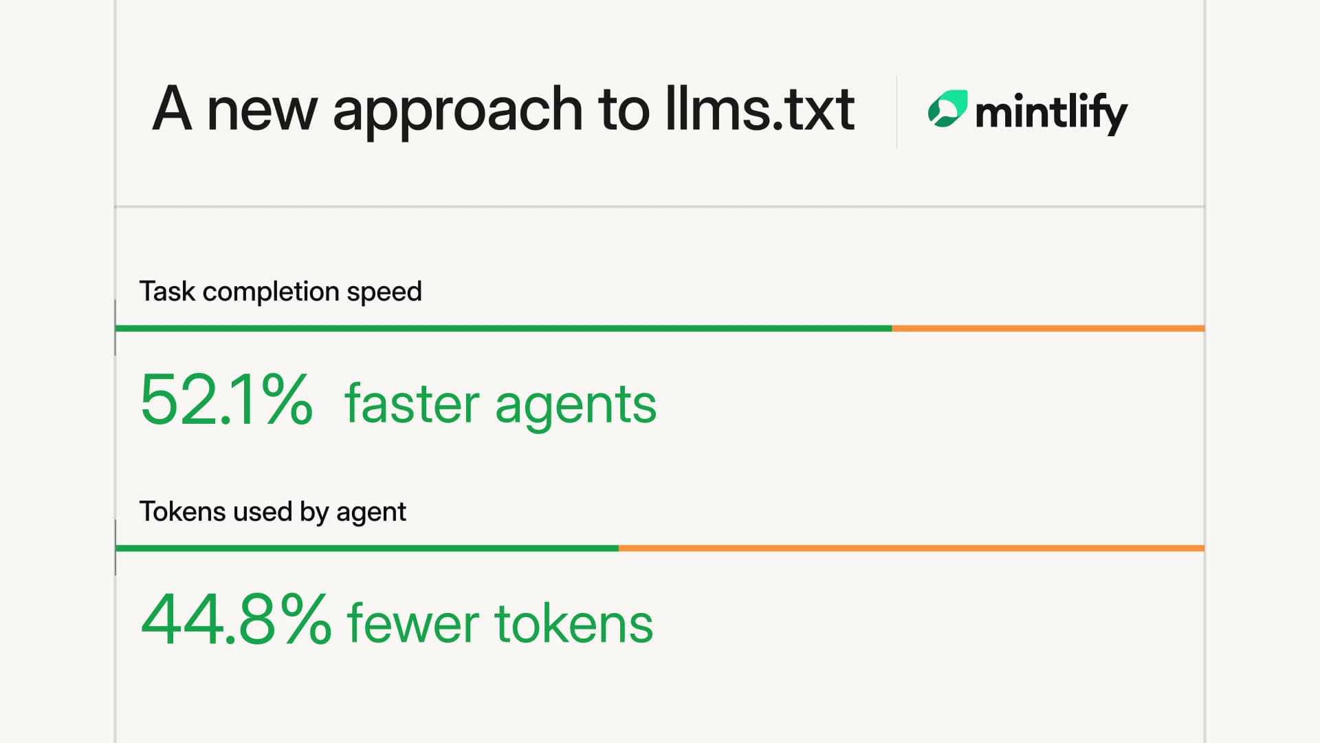 Scaling llms.txt